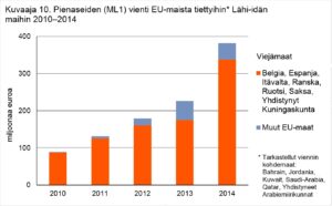 kuvaaja10_korjattu14-11