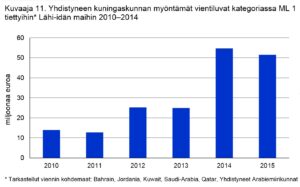 kuvaaja11