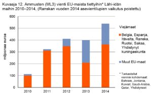 kuvaaja12