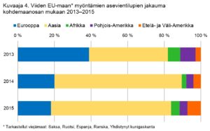 kuvaaja4