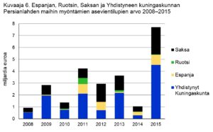 kuvaaja6