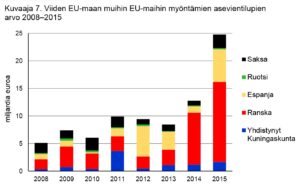 kuvaaja7