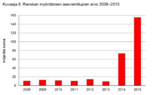 kuvaaja8