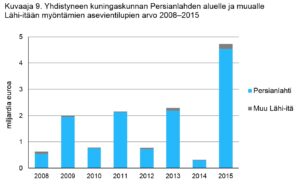 kuvaaja9